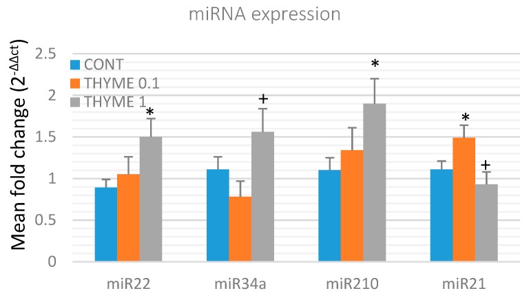 An external file that holds a picture, illustration, etc.
Object name is ijms-20-01749-g006.jpg