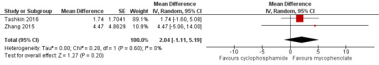 An external file that holds a picture, illustration, etc.
Object name is nCD010908-AFig-FIG07.jpg