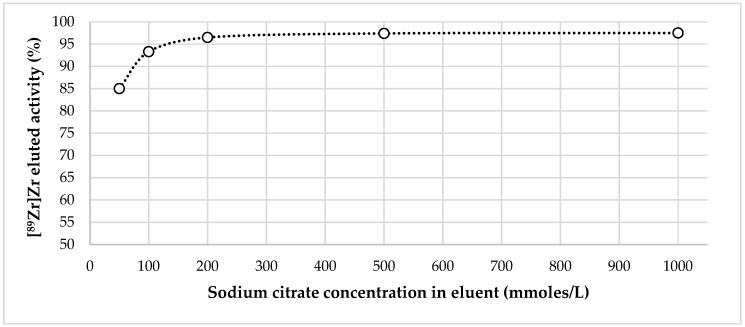 An external file that holds a picture, illustration, etc.
Object name is molecules-24-01534-g003.jpg