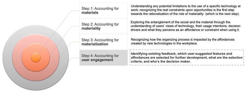 An external file that holds a picture, illustration, etc.
Object name is mhealth_v7i5e13555_fig3.jpg