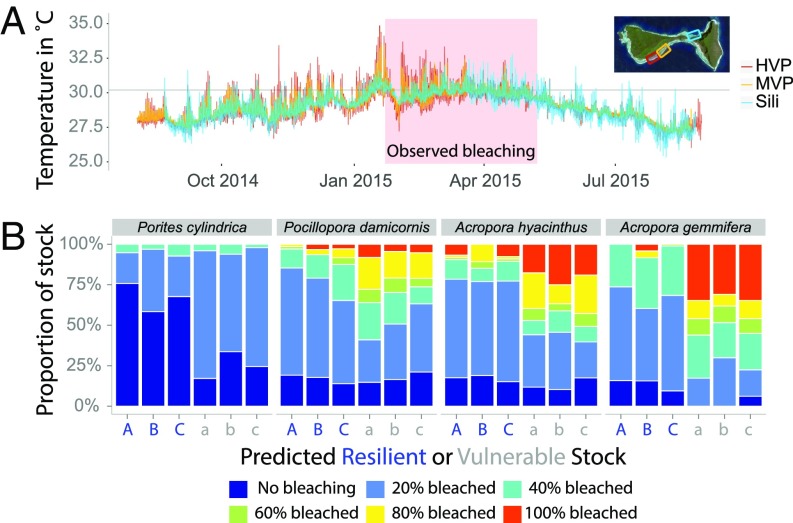 An external file that holds a picture, illustration, etc.
Object name is pnas.1721415116fig02.jpg