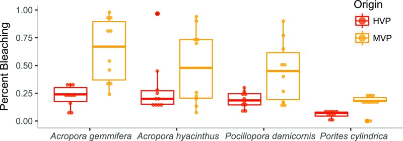 An external file that holds a picture, illustration, etc.
Object name is pnas.1721415116fig04.jpg