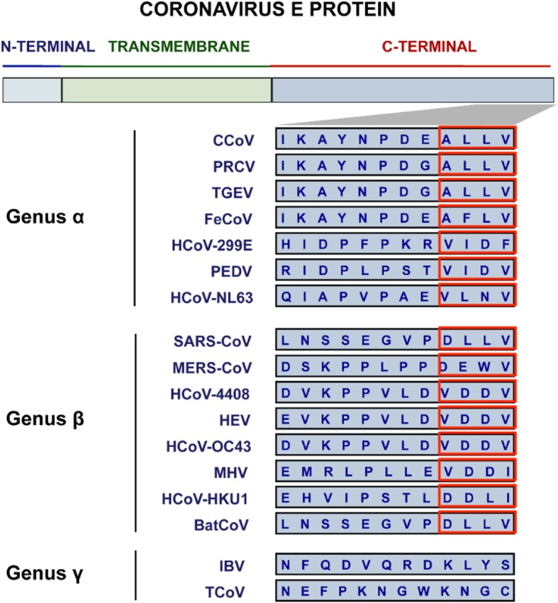 An external file that holds a picture, illustration, etc.
Object name is 12985_2019_1182_Fig3_HTML.jpg