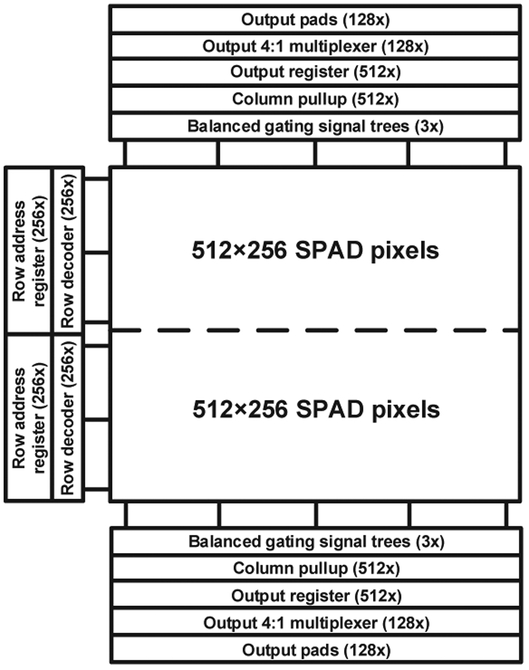 An external file that holds a picture, illustration, etc.
Object name is nihms-1517667-f0010.jpg