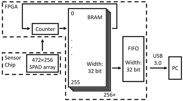 An external file that holds a picture, illustration, etc.
Object name is nihms-1517667-f0011.jpg