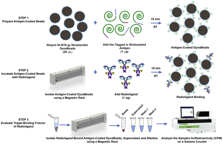 An external file that holds a picture, illustration, etc.
Object name is nihms-1528485-f0001.jpg