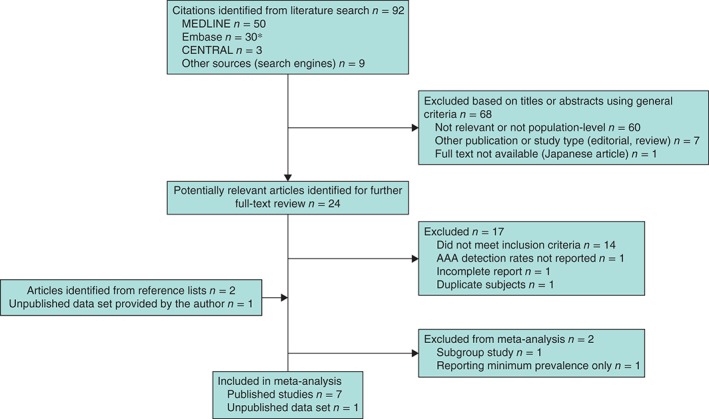 BJS-10225-FIG-0001-c