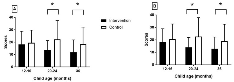 An external file that holds a picture, illustration, etc.
Object name is nutrients-11-01561-g002.jpg