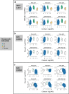 Extended Data Fig. 2