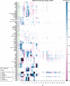 Extended Data Fig. 3