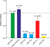 Figure 10.