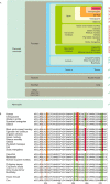 Figure 12.