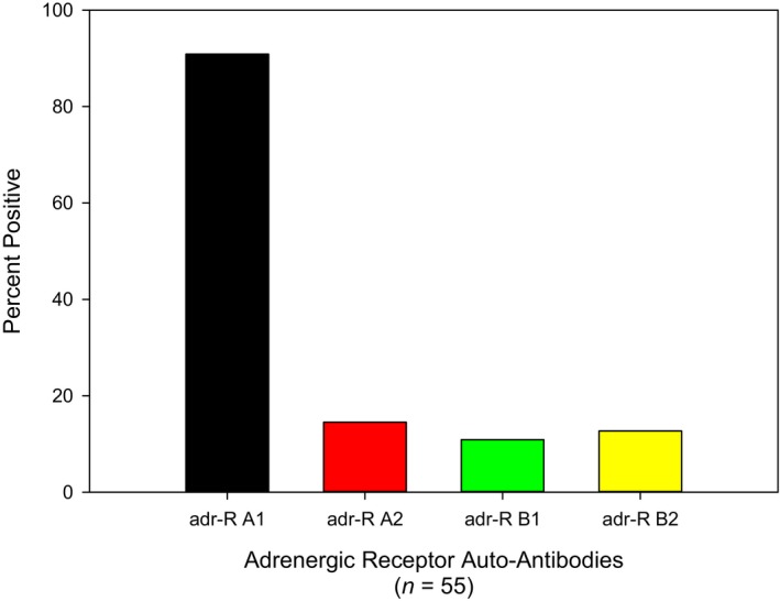 An external file that holds a picture, illustration, etc.
Object name is JAH3-8-e013602-g002.jpg