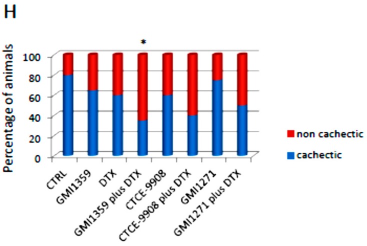 An external file that holds a picture, illustration, etc.
Object name is cells-09-00032-g007b.jpg