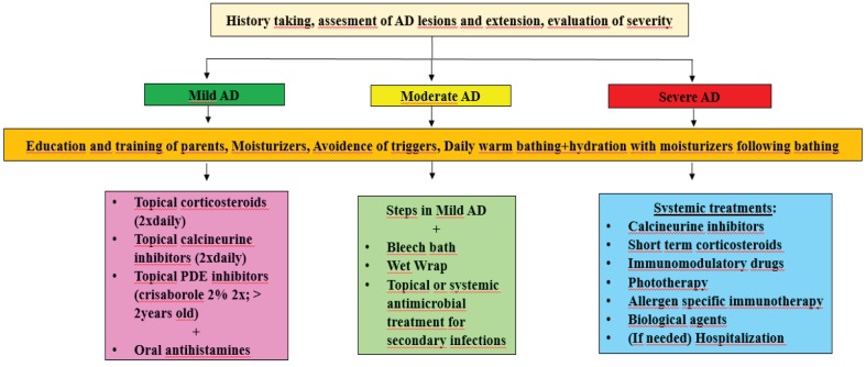 An external file that holds a picture, illustration, etc.
Object name is turkjmedsci-49-963-fig002.jpg