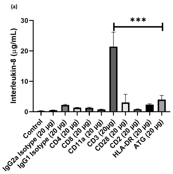 An external file that holds a picture, illustration, etc.
Object name is cells-09-00295-g001a.jpg