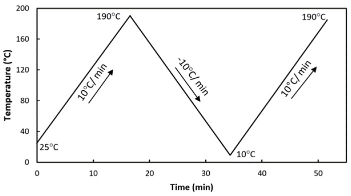 An external file that holds a picture, illustration, etc.
Object name is materials-13-01259-sch002.jpg