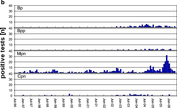 An external file that holds a picture, illustration, etc.
Object name is 431_2007_496_Fig2b_HTML.jpg