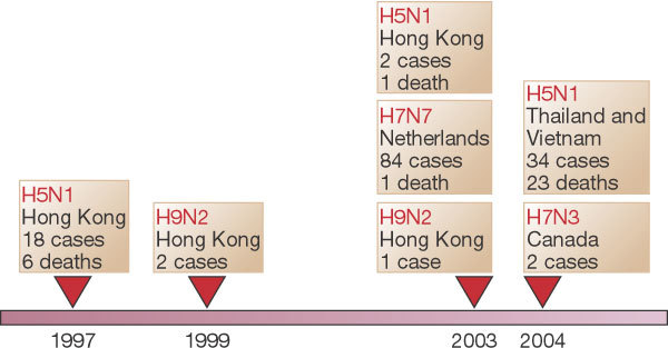 An external file that holds a picture, illustration, etc.
Object name is 41586_2004_Article_BFnature02759_Fig4_HTML.jpg