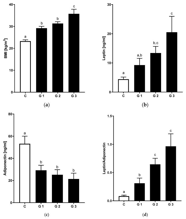 An external file that holds a picture, illustration, etc.
Object name is nutrients-12-00699-g001.jpg