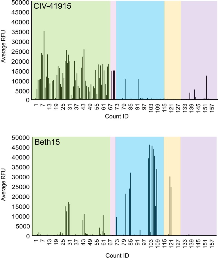 An external file that holds a picture, illustration, etc.
Object name is ppat.1008409.g002.jpg