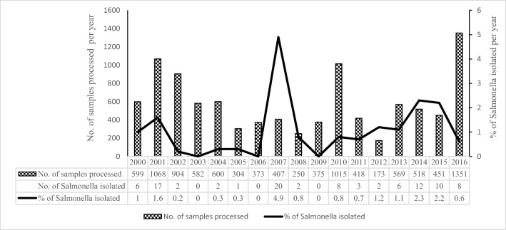 An external file that holds a picture, illustration, etc.
Object name is 42770_2019_213_Fig1_HTML.jpg