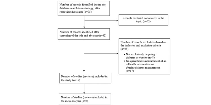 An external file that holds a picture, illustration, etc.
Object name is mhealth_v8i4e15400_fig1.jpg