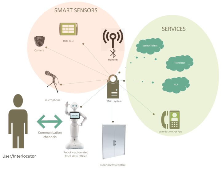 An external file that holds a picture, illustration, etc.
Object name is sensors-20-02376-g001.jpg