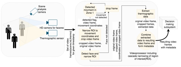 An external file that holds a picture, illustration, etc.
Object name is sensors-20-02376-g002.jpg