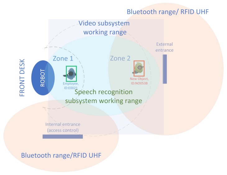 An external file that holds a picture, illustration, etc.
Object name is sensors-20-02376-g004.jpg