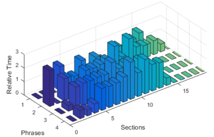 An external file that holds a picture, illustration, etc.
Object name is sensors-20-02376-g008.jpg