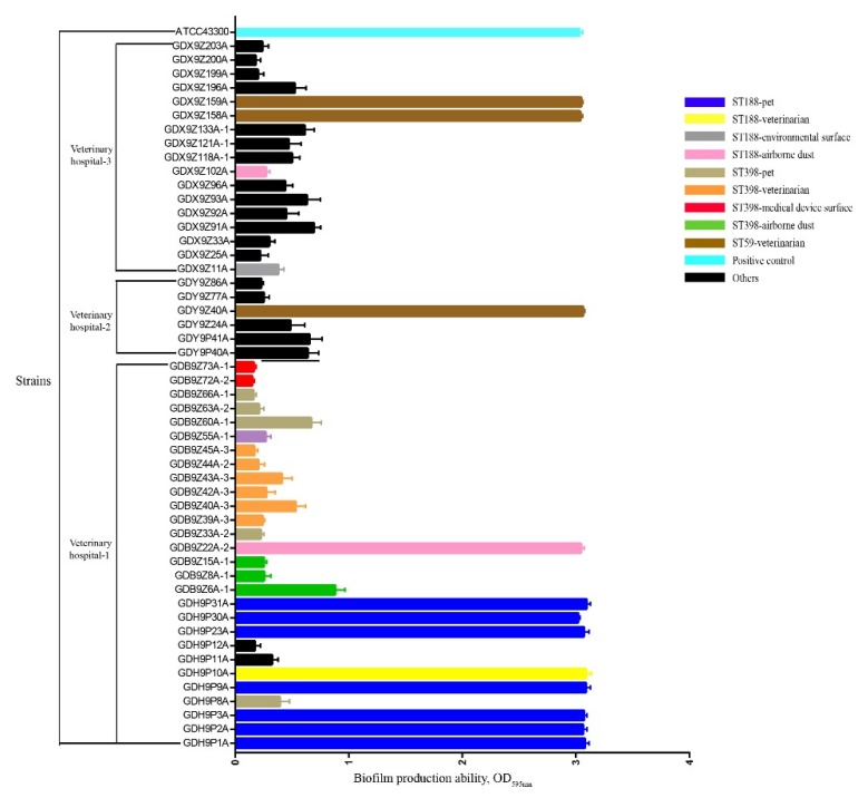 An external file that holds a picture, illustration, etc.
Object name is pathogens-09-00264-g003.jpg