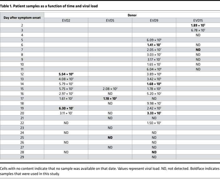 An external file that holds a picture, illustration, etc.
Object name is jciinsight-5-137260-g014.jpg