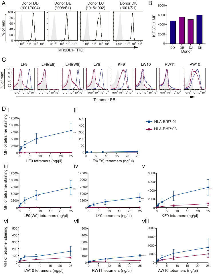 An external file that holds a picture, illustration, etc.
Object name is pnas.1920570117fig03.jpg