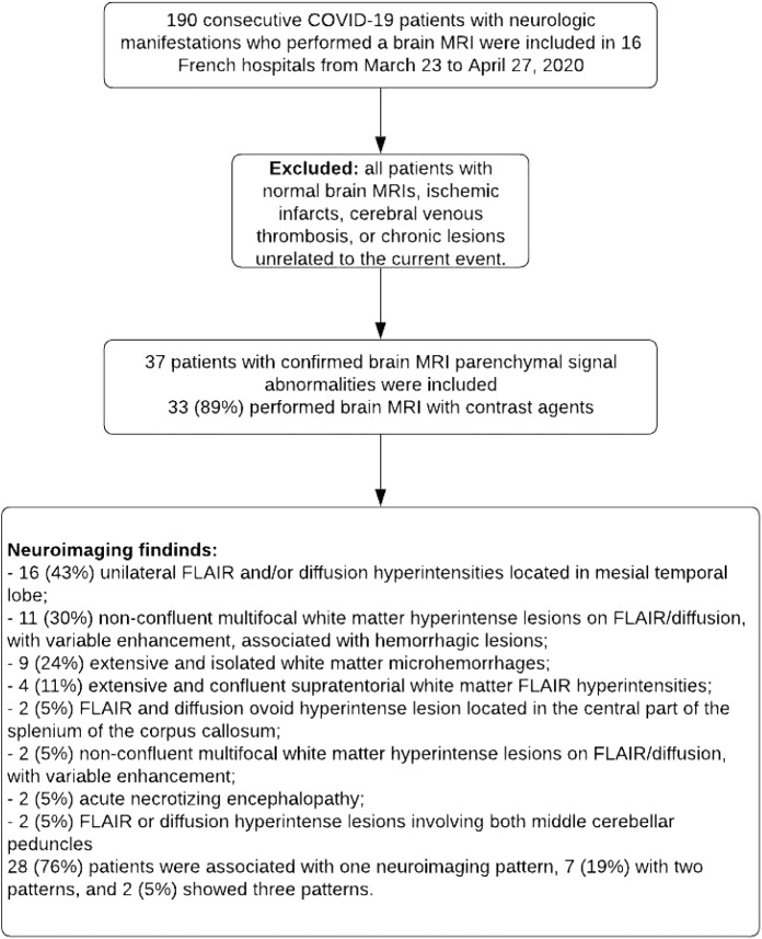 Flowchart of patient inclusion and exclusion