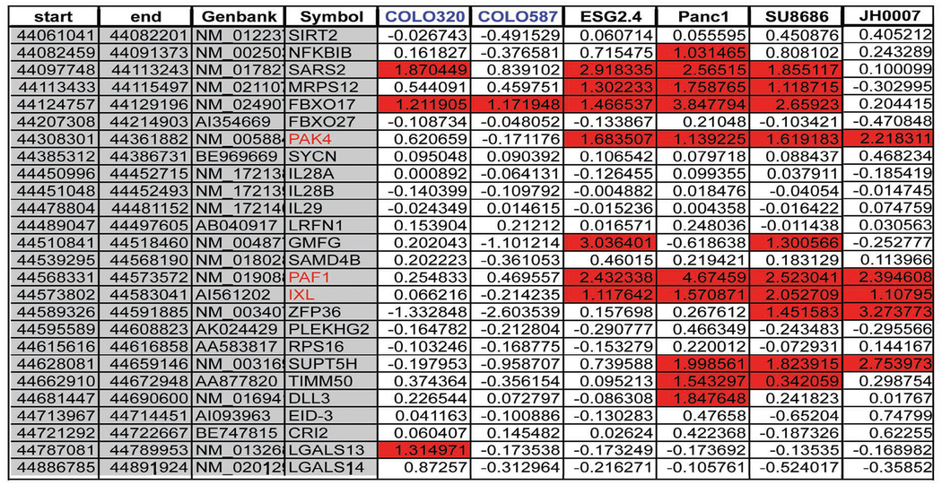 An external file that holds a picture, illustration, etc.
Object name is nihms-400781-t0002.jpg