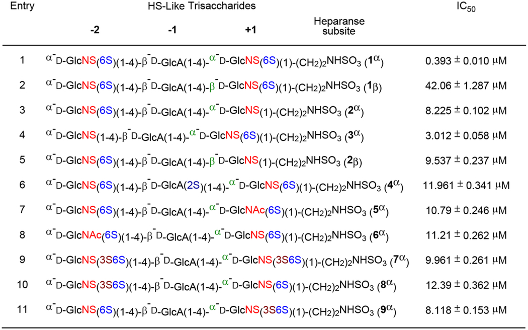 An external file that holds a picture, illustration, etc.
Object name is nihms-1609521-t0005.jpg