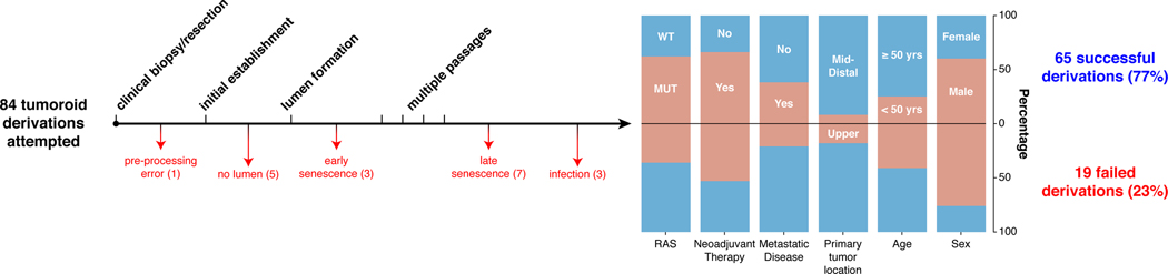 An external file that holds a picture, illustration, etc.
Object name is nihms-1575945-f0005.jpg