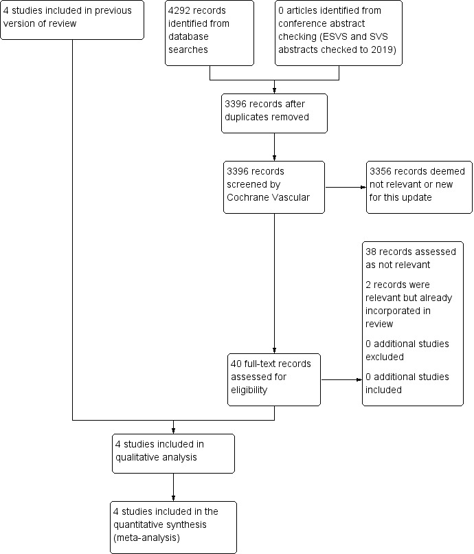 An external file that holds a picture, illustration, etc.
Object name is nCD001835-FIG-01.jpg