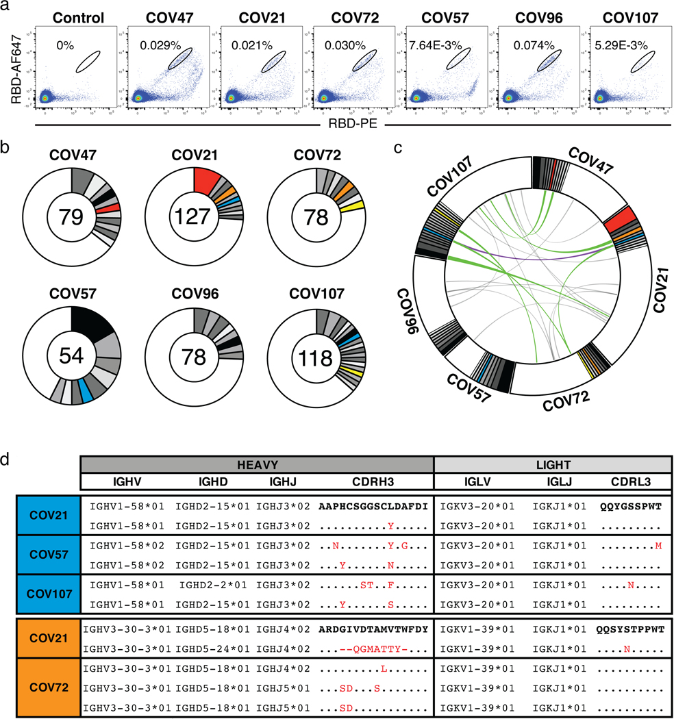 An external file that holds a picture, illustration, etc.
Object name is nihms-1603863-f0003.jpg