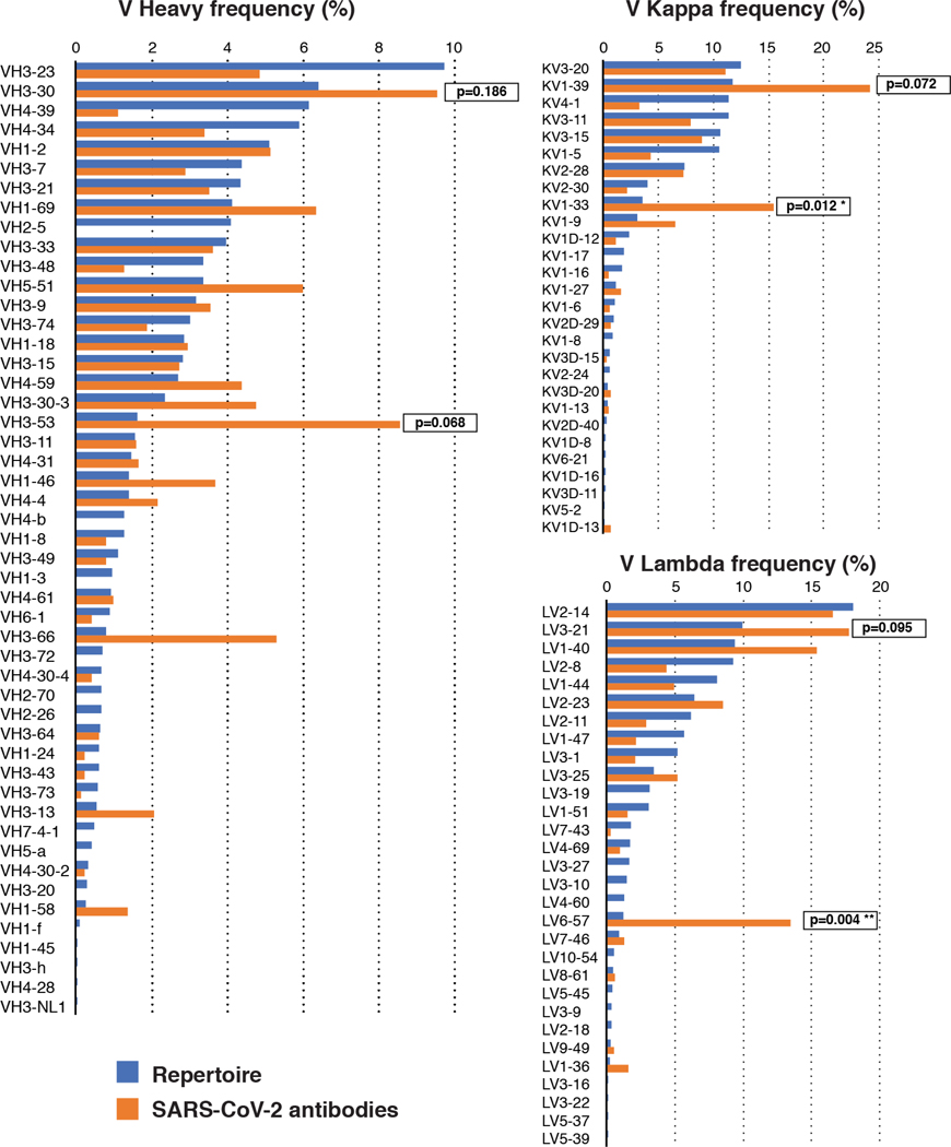 An external file that holds a picture, illustration, etc.
Object name is nihms-1603863-f0011.jpg