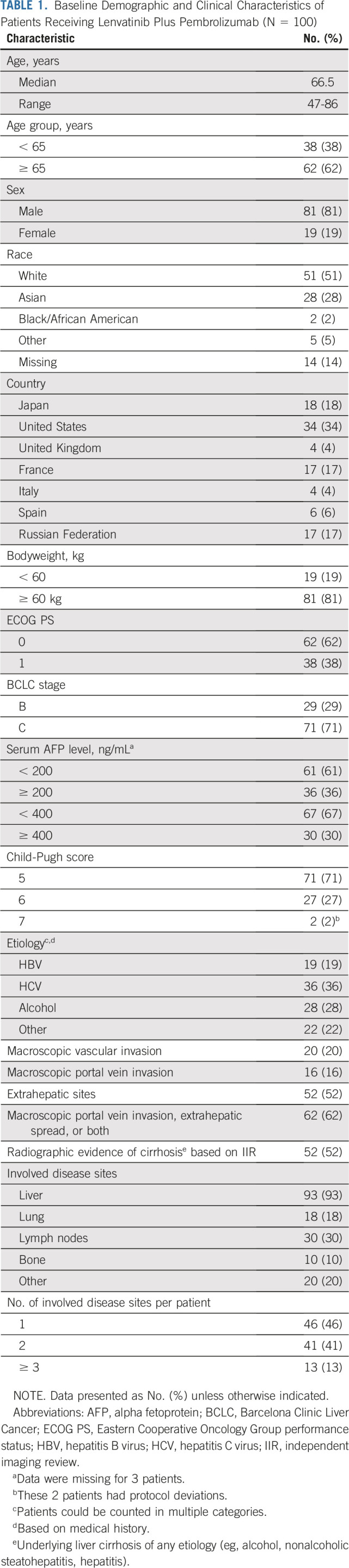 An external file that holds a picture, illustration, etc.
Object name is JCO.20.00808t1.jpg