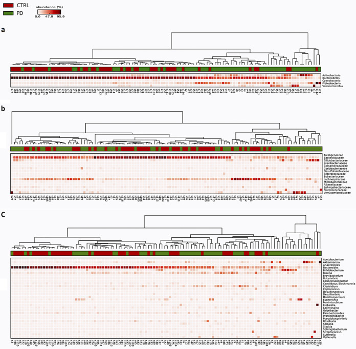 An external file that holds a picture, illustration, etc.
Object name is mSystems.00561-20-f0003.jpg