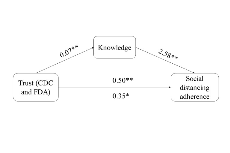 An external file that holds a picture, illustration, etc.
Object name is publichealth_v6i3e22060_fig1.jpg