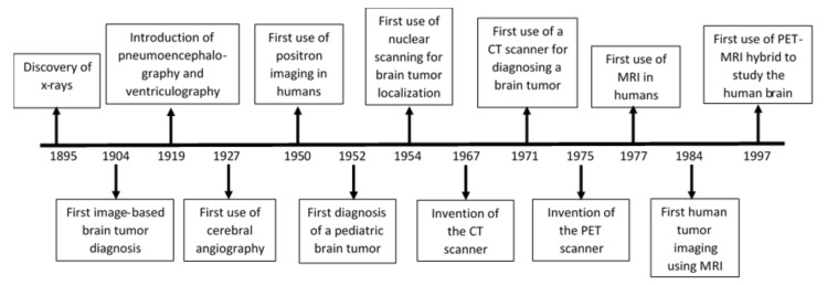 An external file that holds a picture, illustration, etc.
Object name is cancers-12-02511-g001.jpg