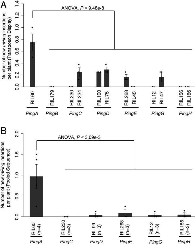 An external file that holds a picture, illustration, etc.
Object name is pnas.2015736117fig03.jpg