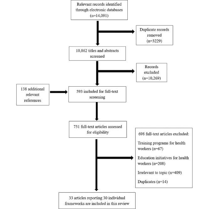 An external file that holds a picture, illustration, etc.
Object name is jmir_v22i11e22706_fig1.jpg