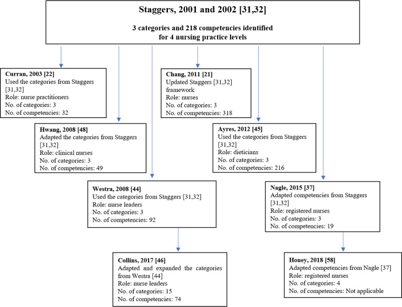 An external file that holds a picture, illustration, etc.
Object name is jmir_v22i11e22706_fig2.jpg