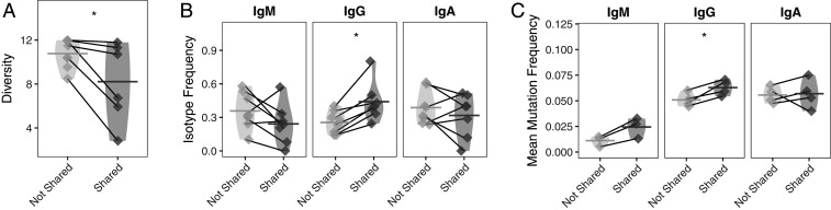 An external file that holds a picture, illustration, etc.
Object name is pnas.2007206117fig04.jpg