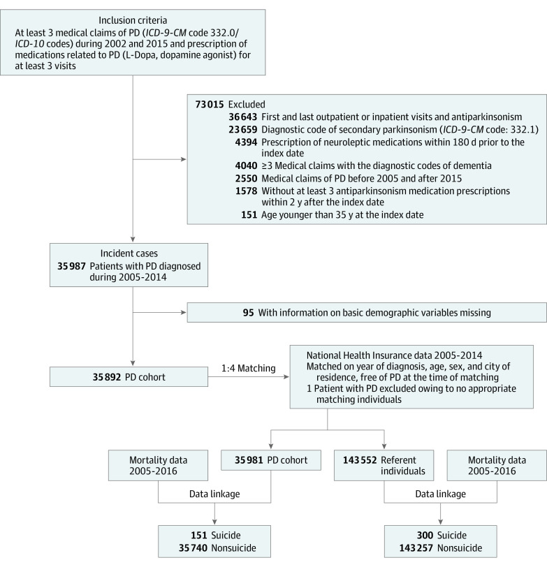 An external file that holds a picture, illustration, etc.
Object name is jamapsychiatry-e204001-g001.jpg